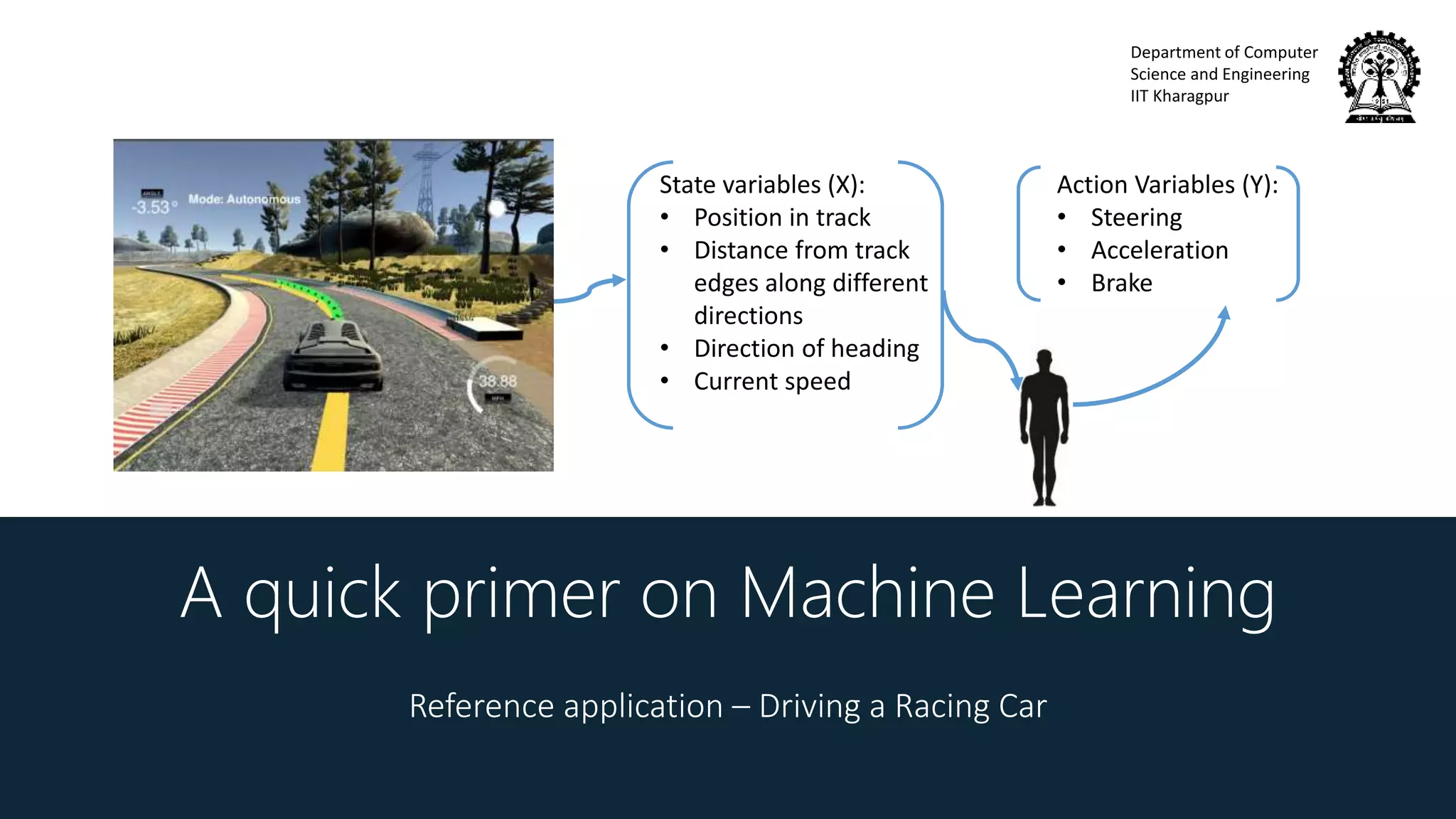 Department of Computer
Science and Engineering
IIT Kharagpur
A quick primer on Machine Learning
Reference application – Driving a Racing Car
State variables (X):
• Position in track
• Distance from track
edges along different
directions
• Direction of heading
• Current speed
Action Variables (Y):
• Steering
• Acceleration
• Brake
 