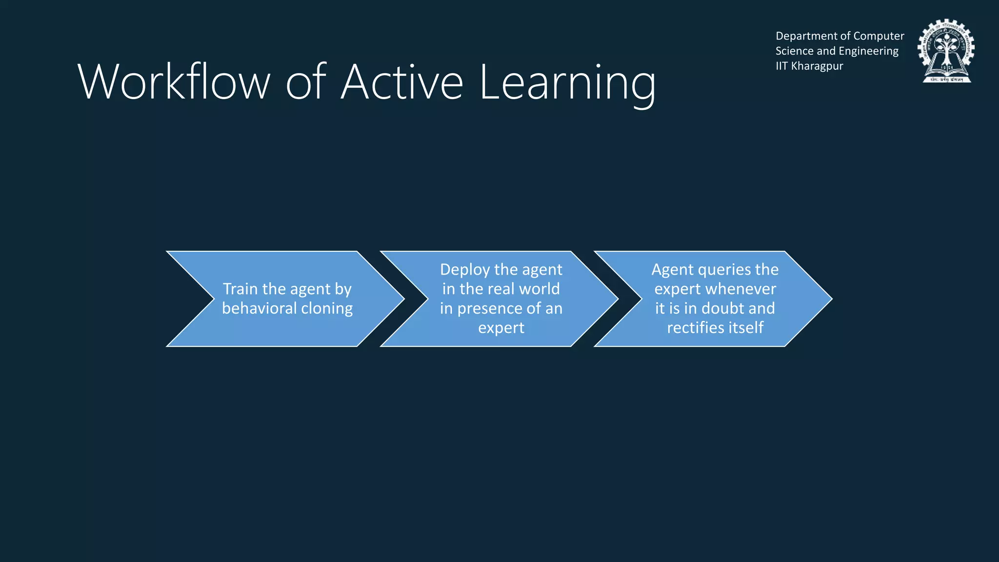 Department of Computer
Science and Engineering
IIT Kharagpur
Workflow of Active Learning
Train the agent by
behavioral cloning
Deploy the agent
in the real world
in presence of an
expert
Agent queries the
expert whenever
it is in doubt and
rectifies itself
 