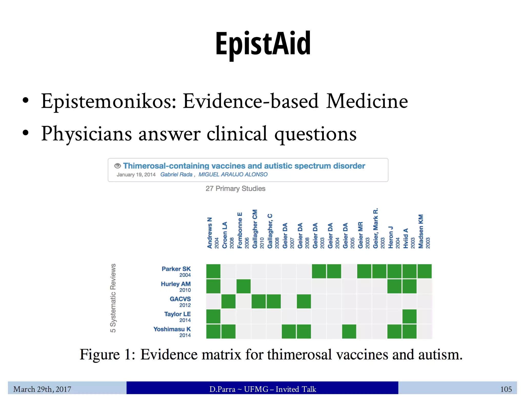 EpistAid
• Epistemonikos: Evidence-based Medicine
• Physicians answer clinical questions
March 29th, 2017 D.Parra ~ UFMG– Invited Talk 105
 