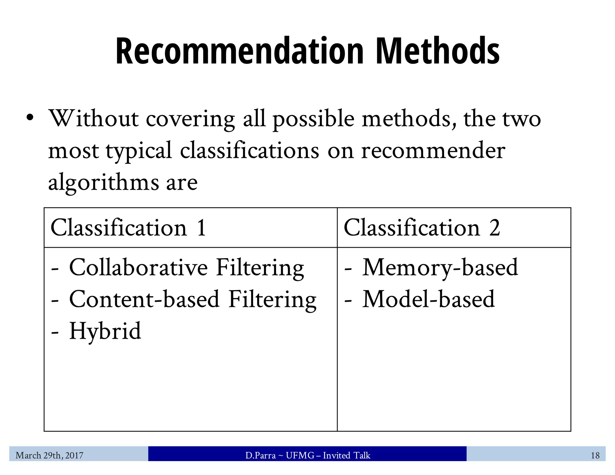 Recommendation Methods
• Without covering all possible methods, the two
most typical classifications on recommender
algorithms are
Classification 1 Classification 2
- Collaborative Filtering
- Content-based Filtering
- Hybrid
- Memory-based
- Model-based
March 29th, 2017 D.Parra ~ UFMG– Invited Talk 18
 