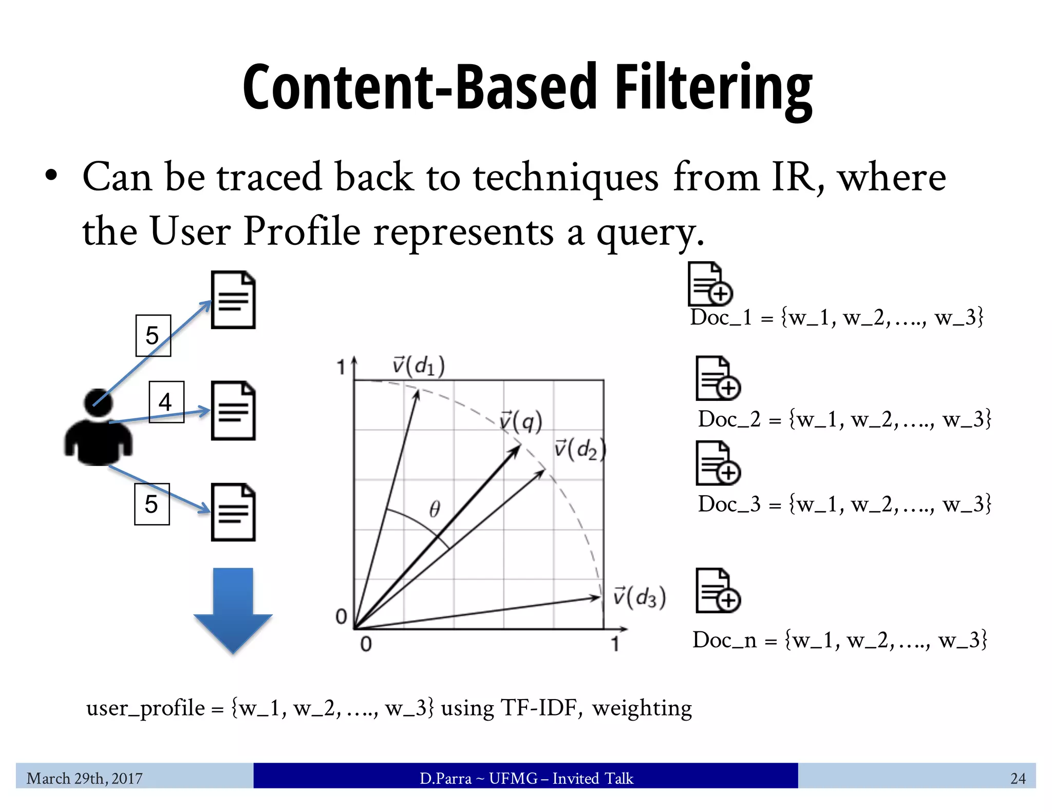 Content-Based Filtering
• Can be traced back to techniques from IR, where
the User Profile represents a query.
user_profile = {w_1, w_2, …., w_3} using TF-IDF, weighting
Doc_1 = {w_1, w_2, …., w_3}
Doc_2 = {w_1, w_2, …., w_3}
Doc_3 = {w_1, w_2, …., w_3}
Doc_n = {w_1, w_2, …., w_3}
5
4
5
March 29th, 2017 D.Parra ~ UFMG– Invited Talk 24
 