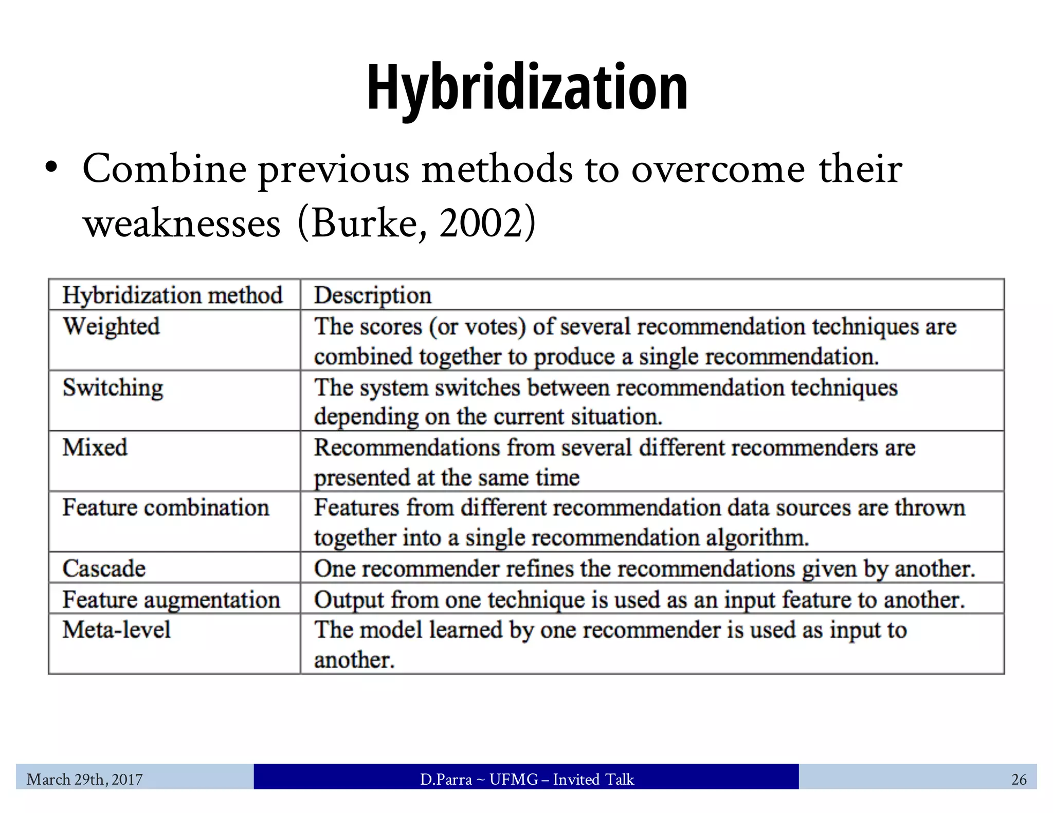 Hybridization
• Combine previous methods to overcome their
weaknesses (Burke, 2002)
March 29th, 2017 D.Parra ~ UFMG– Invited Talk 26
 