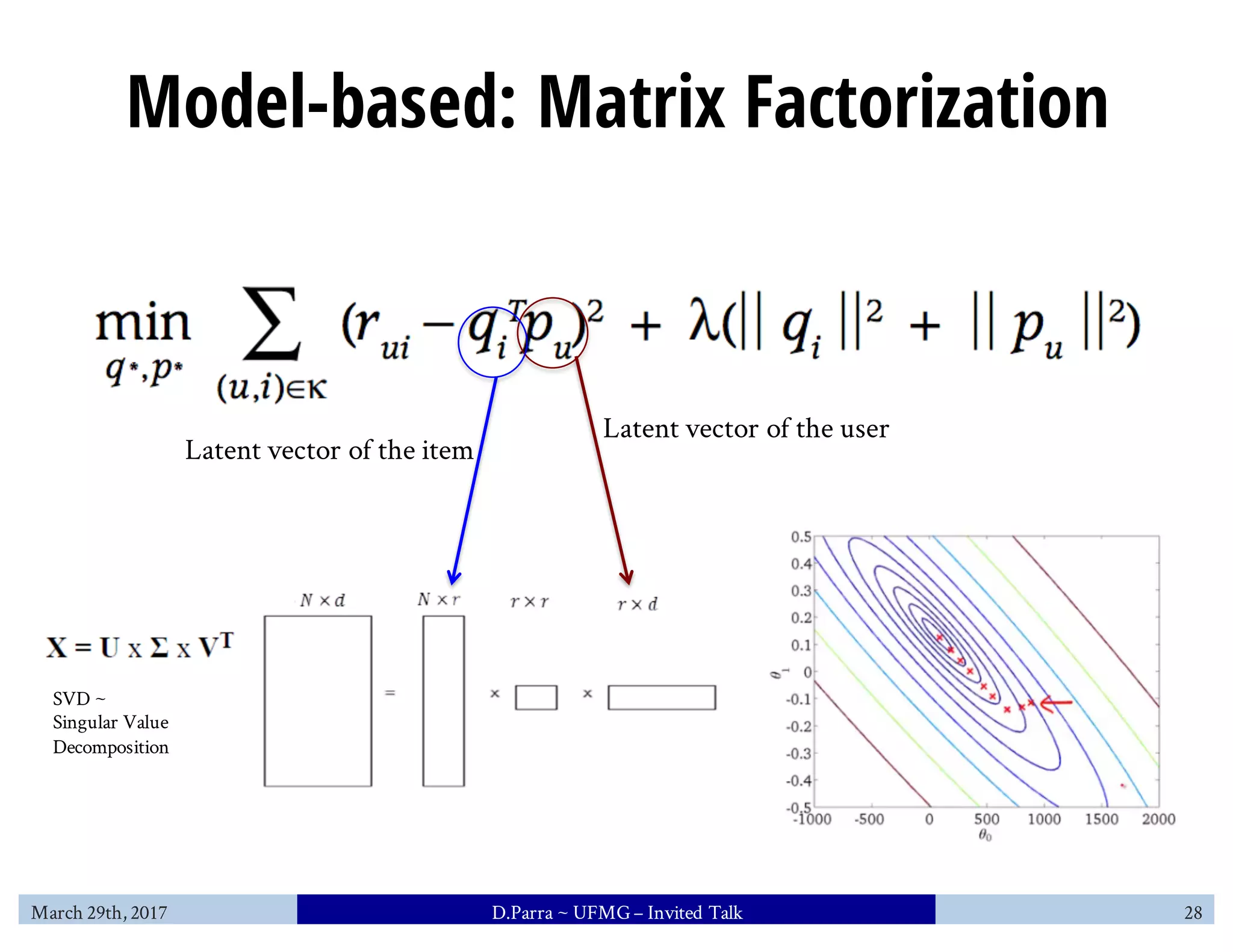 Model-based: Matrix Factorization
Latent vector of the item
Latent vector of the user
SVD ~
Singular Value
Decomposition
March 29th, 2017 D.Parra ~ UFMG– Invited Talk 28
 