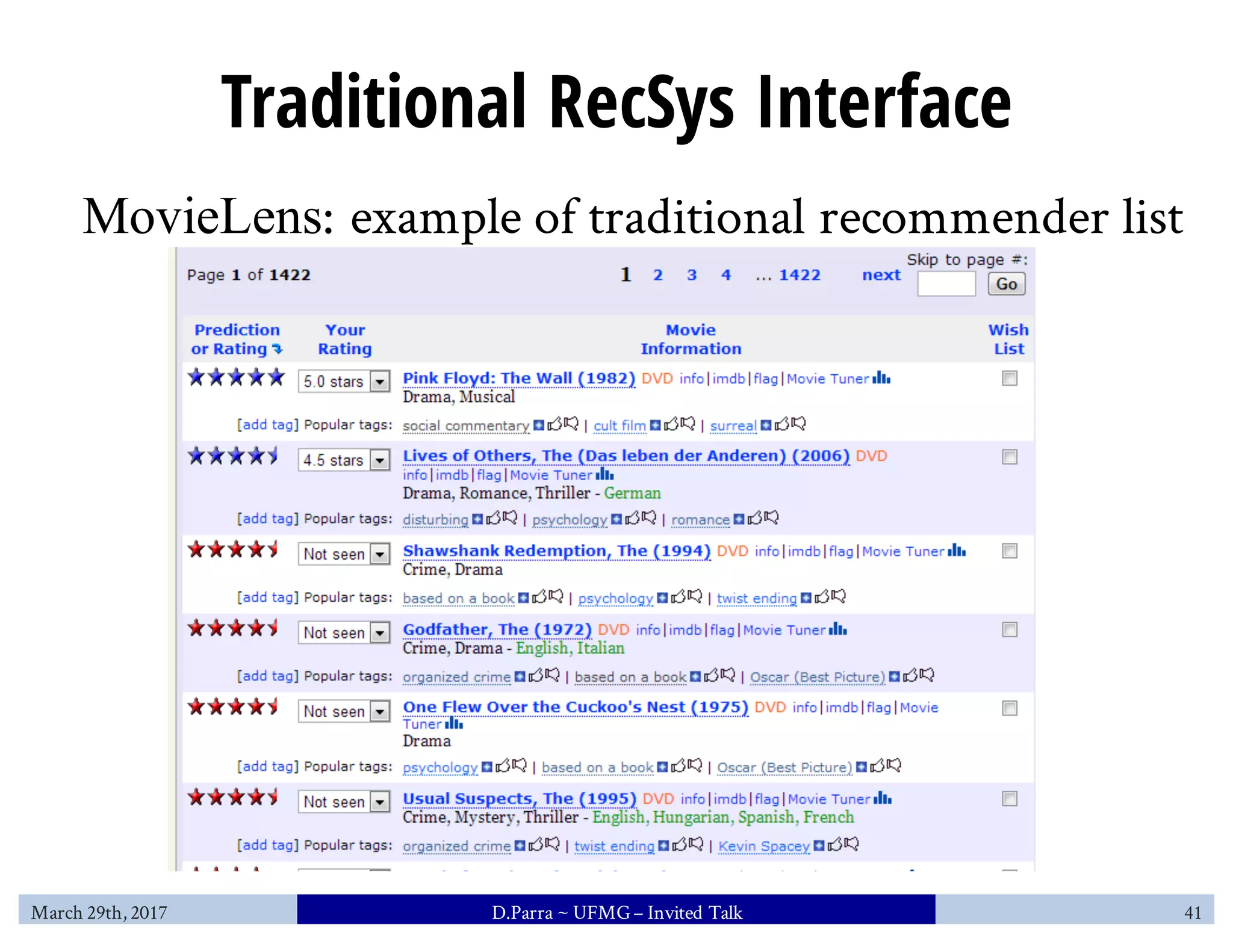Traditional RecSys Interface
MovieLens: example of traditional recommender list
March 29th, 2017 D.Parra ~ UFMG– Invited Talk 41
 