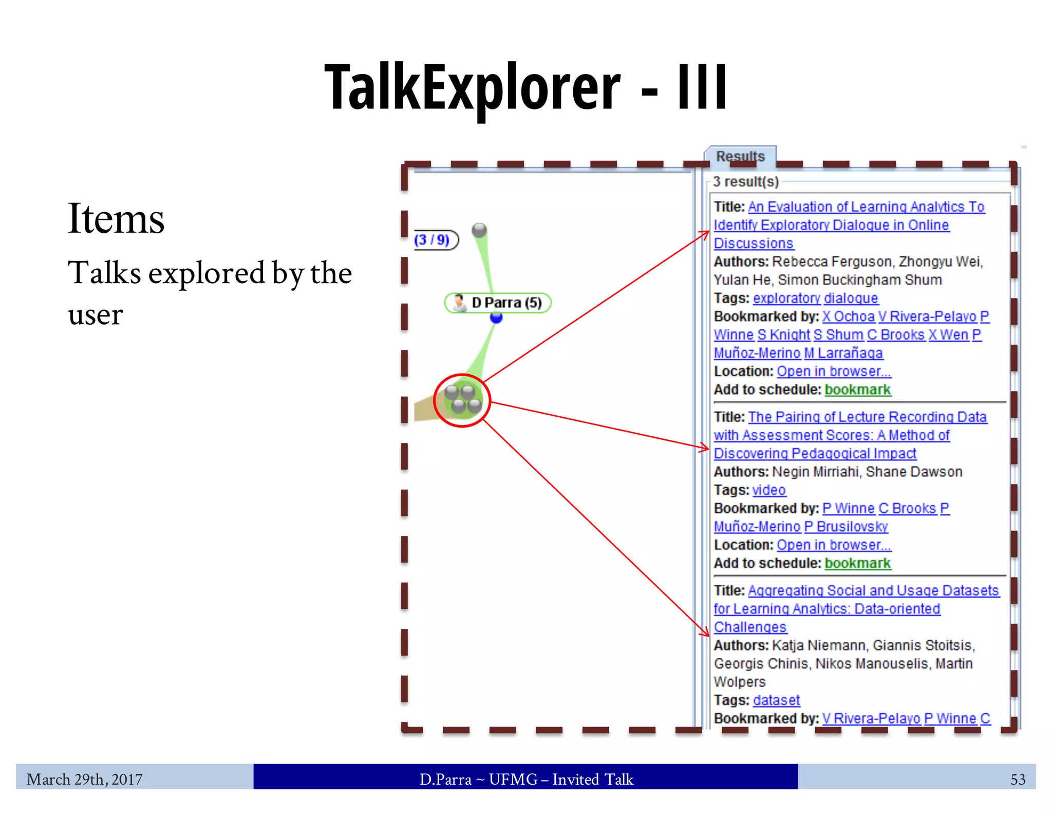 TalkExplorer - III
Items
Talks explored by the
user
March 29th, 2017 D.Parra ~ UFMG– Invited Talk 53
 