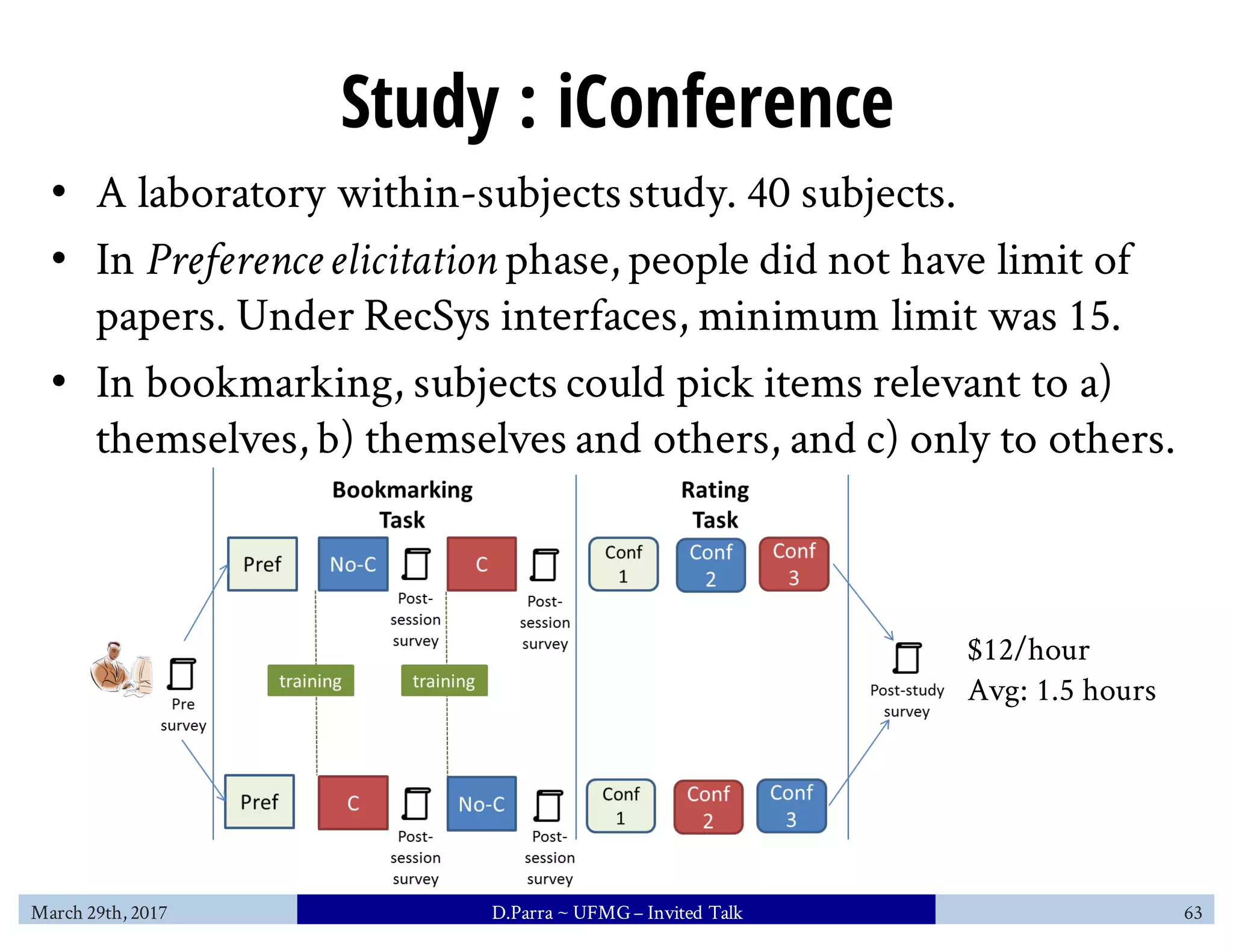 Study : iConference
• A laboratory within-subjectsstudy. 40 subjects.
• In Preferenceelicitation phase, people did not have limit of
papers. Under RecSys interfaces, minimum limit was 15.
• In bookmarking, subjects could pick items relevant to a)
themselves, b) themselves and others, and c) only to others.
$12/hour
Avg: 1.5 hours
March 29th, 2017 D.Parra ~ UFMG– Invited Talk 63
 