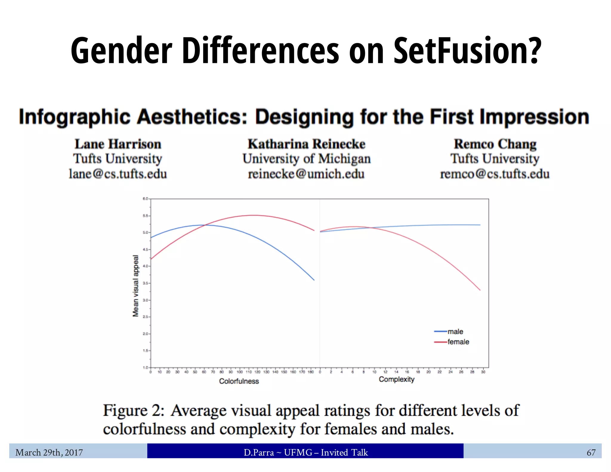Gender Differences on SetFusion?
March 29th, 2017 D.Parra ~ UFMG– Invited Talk 67
 