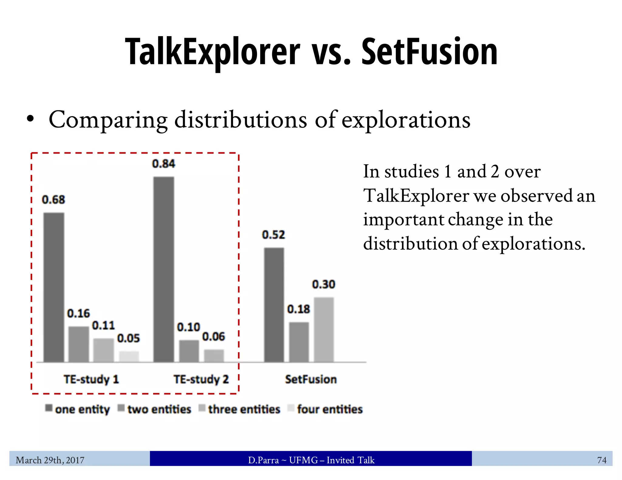 TalkExplorer vs. SetFusion
• Comparing distributions of explorations
In studies 1 and 2 over
TalkExplorer we observed an
important change in the
distribution of explorations.
March 29th, 2017 D.Parra ~ UFMG– Invited Talk 74
 