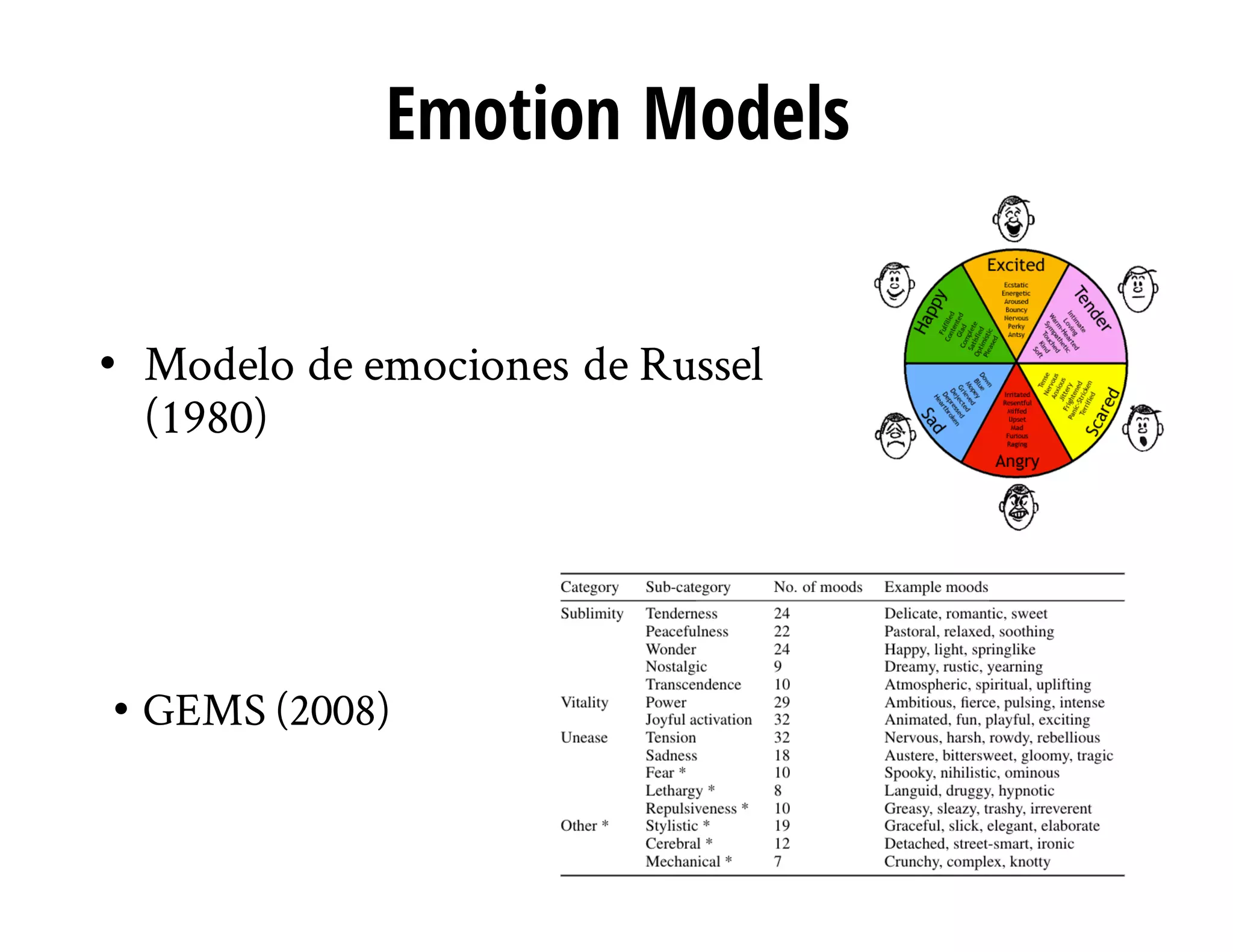 Emotion Models
• Modelo de emociones de Russel
(1980)
• GEMS (2008)
 