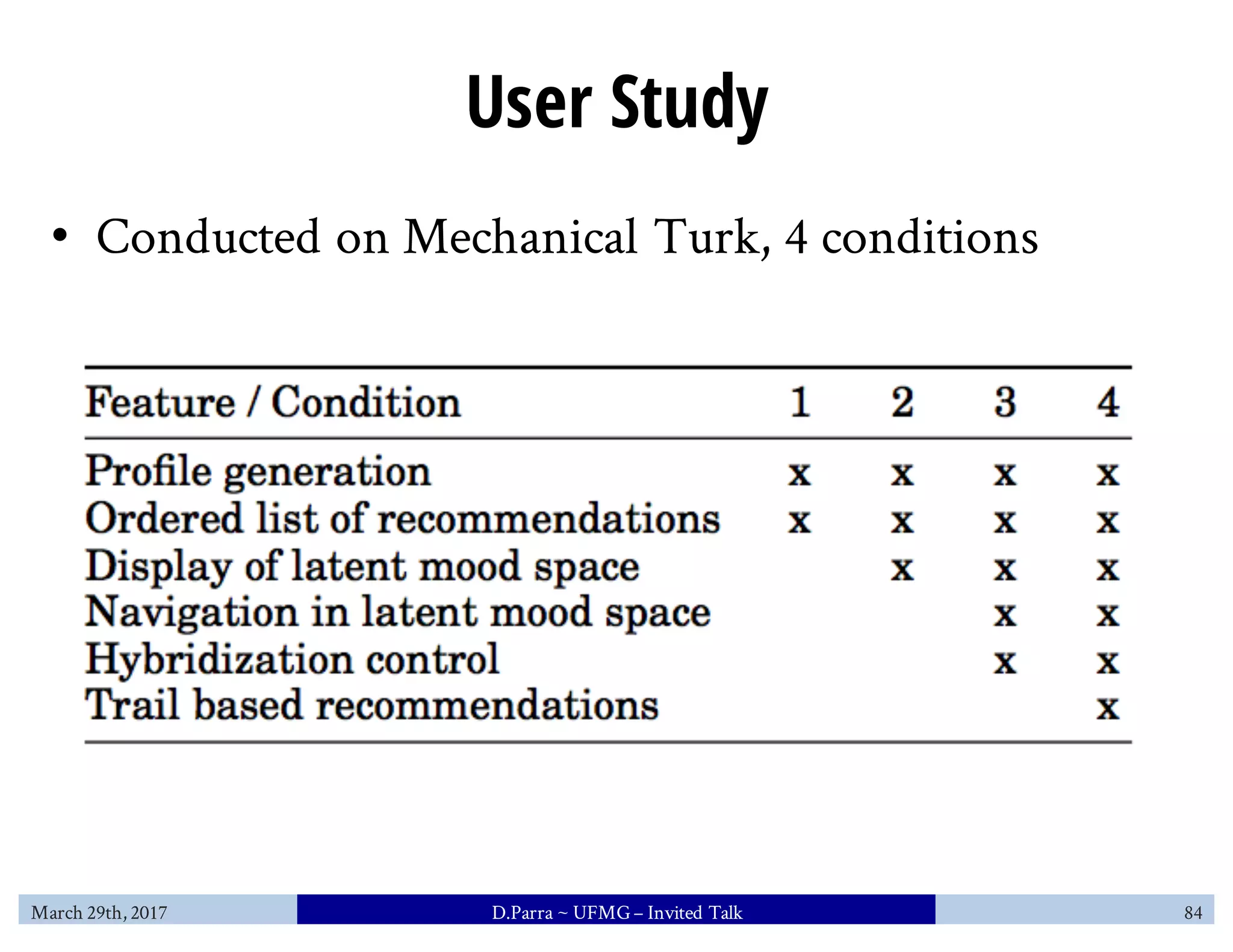 User Study
• Conducted on Mechanical Turk, 4 conditions
March 29th, 2017 D.Parra ~ UFMG– Invited Talk 84
 