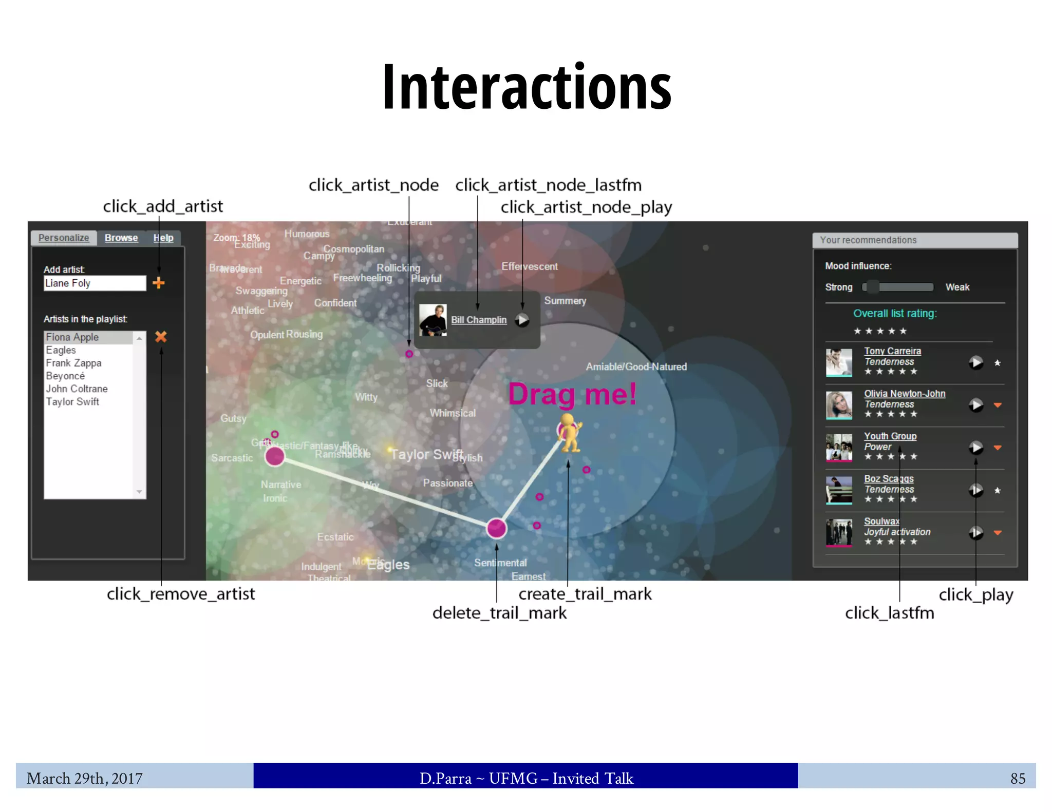 Interactions
March 29th, 2017 D.Parra ~ UFMG– Invited Talk 85
 