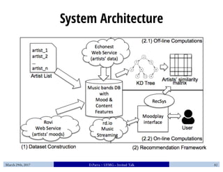 System Architecture
March 29th, 2017 D.Parra ~ UFMG– Invited Talk 82
 