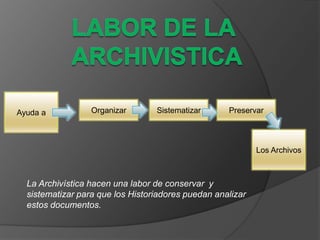 Ayuda a           Organizar       Sistematizar      Preservar



                                                            Los Archivos



  La Archivística hacen una labor de conservar y
  sistematizar para que los Historiadores puedan analizar
  estos documentos.
 