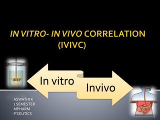 In vitro
Invivo
1
ASWATHI K
1 SEMESTER
MPHARM
P’CEUTICS
 
