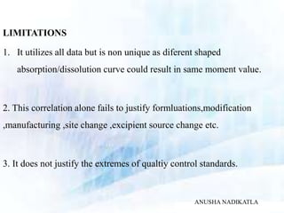 LIMITATIONS
1. It utilizes all data but is non unique as diferent shaped
absorption/dissolution curve could result in same moment value.
2. This correlation alone fails to justify formluations,modification
,manufacturing ,site change ,excipient source change etc.
3. It does not justify the extremes of qualtiy control standards.
ANUSHA NADIKATLA
 