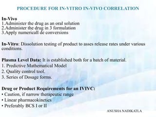 PROCEDURE FOR IN-VITRO IN-VIVO CORRELATION
In-Vivo
1.Administer the drug as an oral solution
2.Administer the drug in 3 formulation
3.Apply numericall de conversions
In-Vitro: Dissolution testing of product to asses release rates under various
conditions.
Plasma Level Data: It is established both for a batch of material.
1. Predictive Mathematical Model
2. Quality control tool.
3. Series of Dosage forms.
Drug or Product Requirements for an IVIVC:
• Caution, if narrow therapeutic range
• Linear pharmacokinetics
• Preferably BCS I or II
ANUSHA NADIKATLA
 