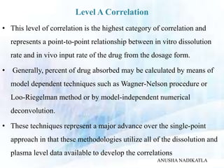 Level A Correlation
• This level of correlation is the highest category of correlation and
represents a point-to-point relationship between in vitro dissolution
rate and in vivo input rate of the drug from the dosage form.
• Generally, percent of drug absorbed may be calculated by means of
model dependent techniques such as Wagner-Nelson procedure or
Loo-Riegelman method or by model-independent numerical
deconvolution.
• These techniques represent a major advance over the single-point
approach in that these methodologies utilize all of the dissolution and
plasma level data available to develop the correlations
ANUSHA NADIKATLA
 