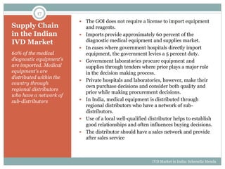 The Indian in vitro diagnostic market - an overview | PPTX
