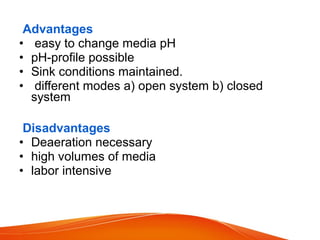 Advantages
• easy to change media pH
• pH-profile possible
• Sink conditions maintained.
• different modes a) open system b) closed
system
Disadvantages
• Deaeration necessary
• high volumes of media
• labor intensive
 