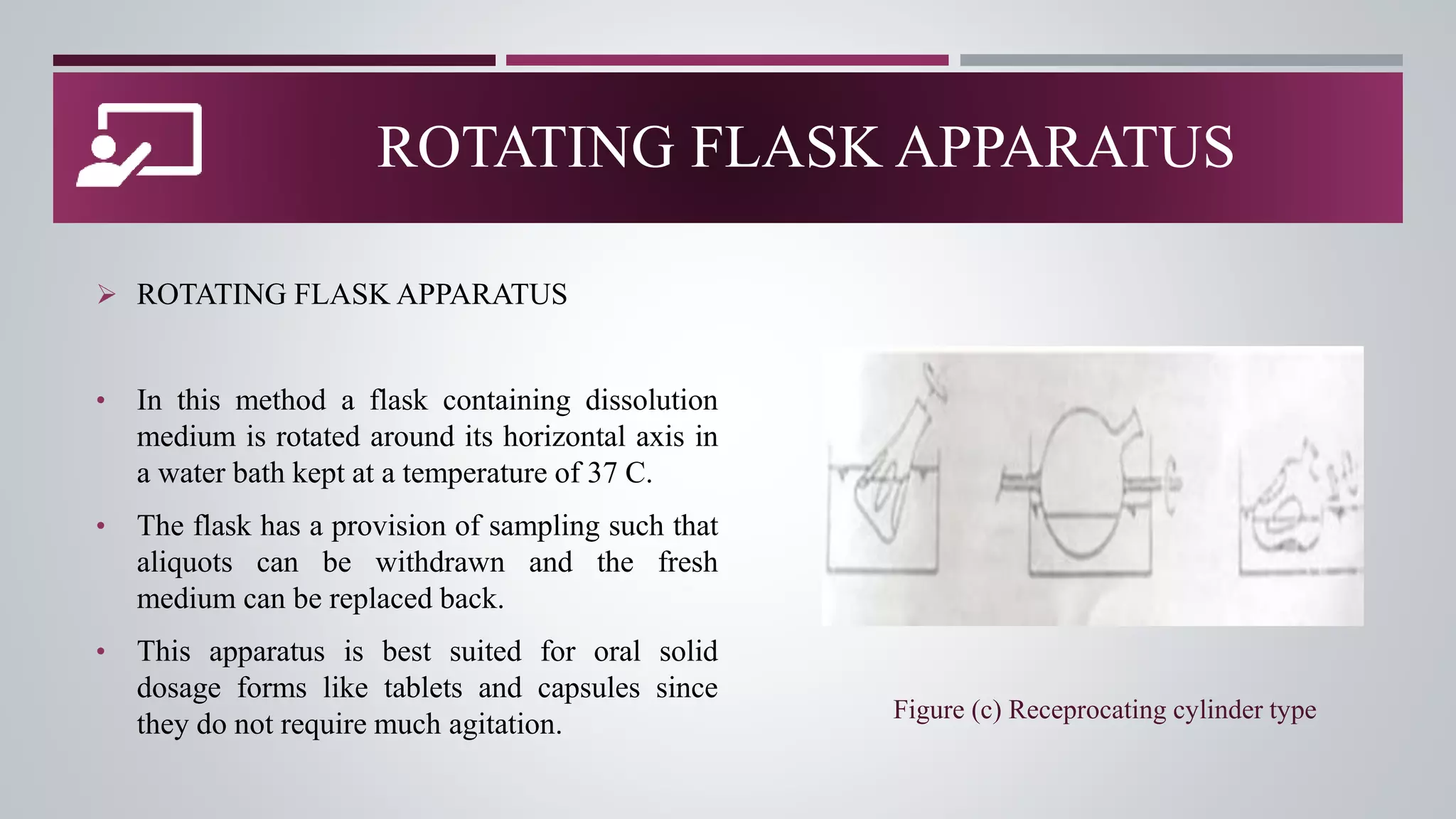  ROTATING FLASK APPARATUS
• In this method a flask containing dissolution
medium is rotated around its horizontal axis in
a water bath kept at a temperature of 37 C.
• The flask has a provision of sampling such that
aliquots can be withdrawn and the fresh
medium can be replaced back.
• This apparatus is best suited for oral solid
dosage forms like tablets and capsules since
they do not require much agitation.
ROTATING FLASK APPARATUS
Figure (c) Receprocating cylinder type
 