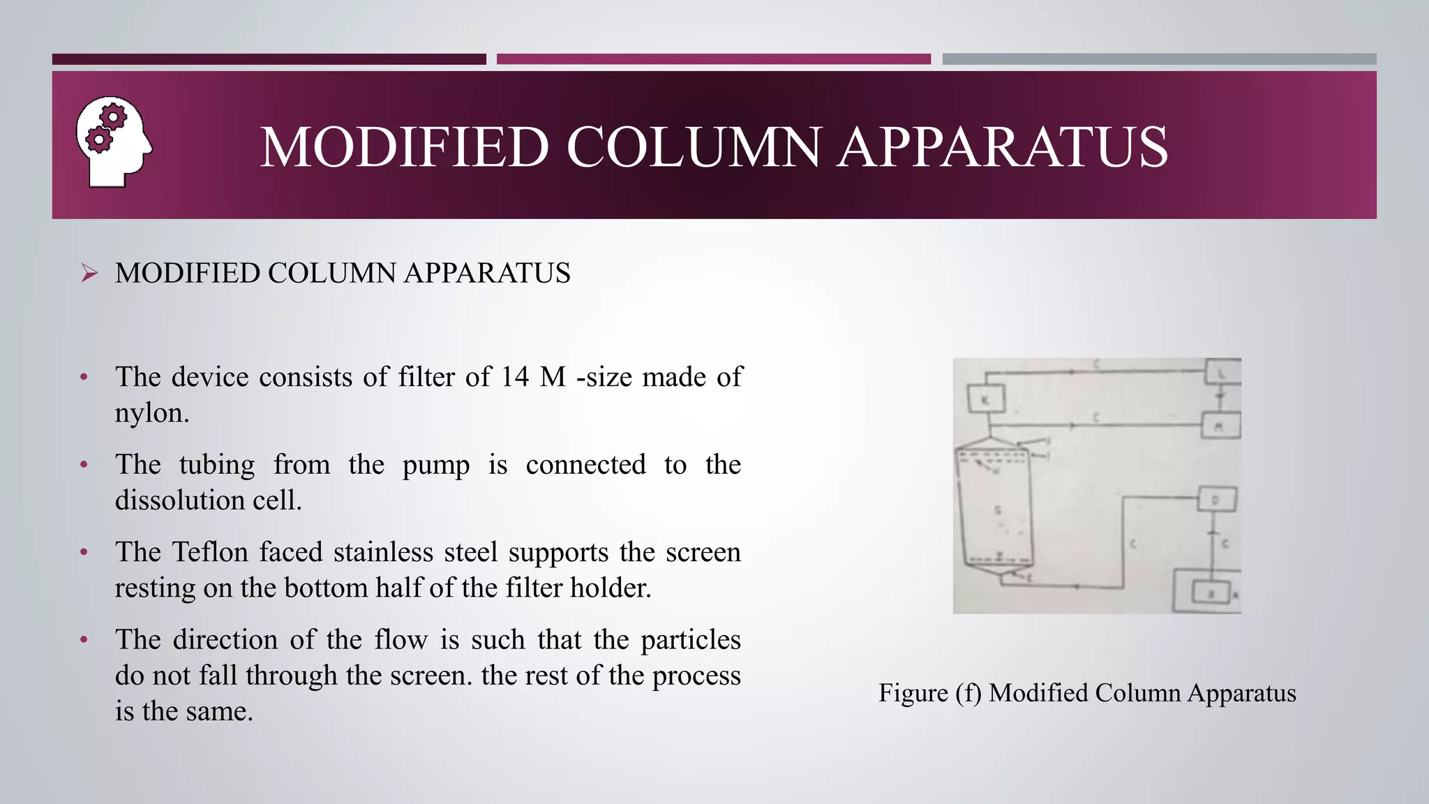 MODIFIED COLUMN APPARATUS
Figure (f) Modified Column Apparatus
 MODIFIED COLUMN APPARATUS
• The device consists of filter of 14 M -size made of
nylon.
• The tubing from the pump is connected to the
dissolution cell.
• The Teflon faced stainless steel supports the screen
resting on the bottom half of the filter holder.
• The direction of the flow is such that the particles
do not fall through the screen. the rest of the process
is the same.
 
