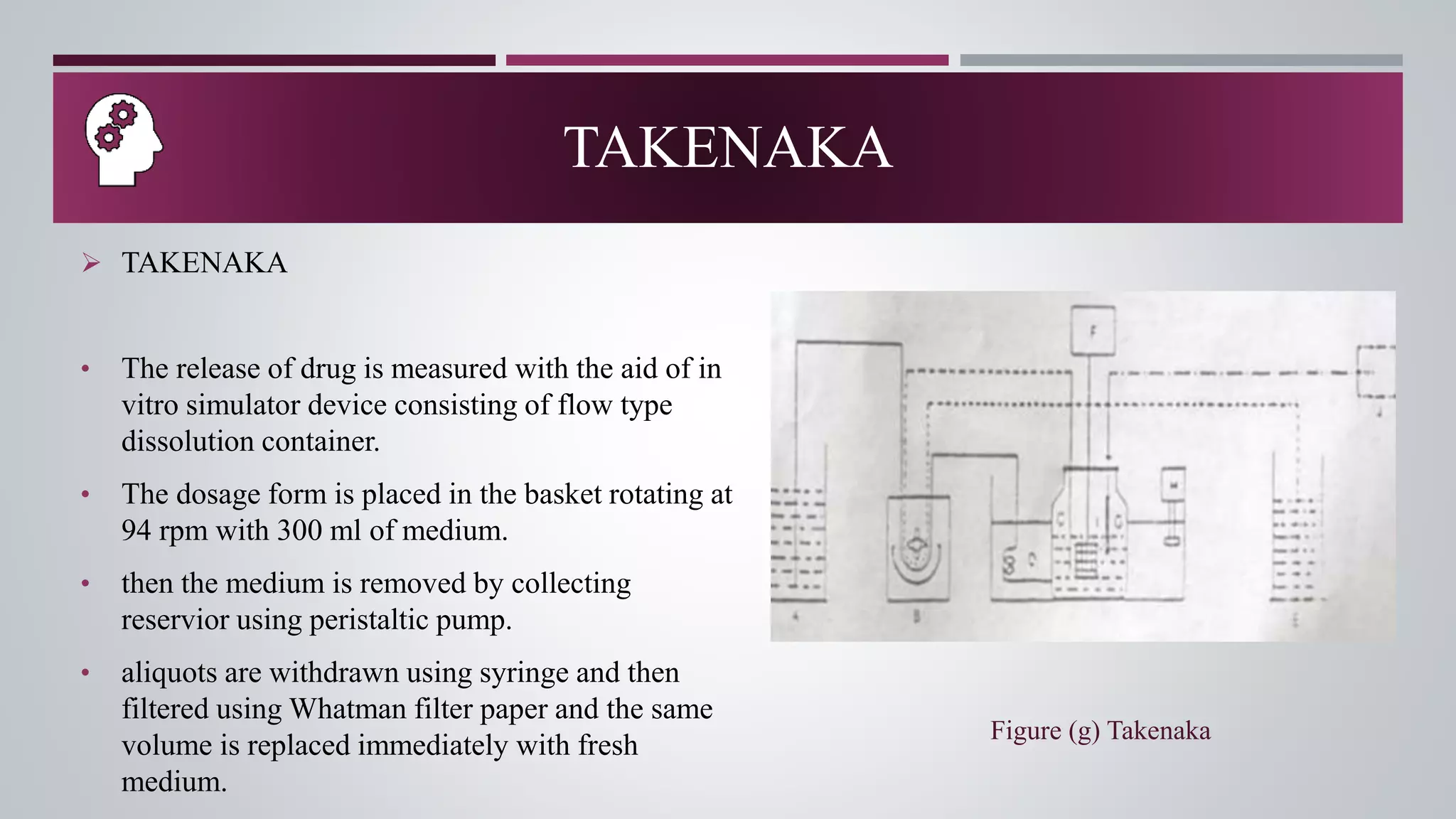 TAKENAKA
 TAKENAKA
• The release of drug is measured with the aid of in
vitro simulator device consisting of flow type
dissolution container.
• The dosage form is placed in the basket rotating at
94 rpm with 300 ml of medium.
• then the medium is removed by collecting
reservior using peristaltic pump.
• aliquots are withdrawn using syringe and then
filtered using Whatman filter paper and the same
volume is replaced immediately with fresh
medium.
Figure (g) Takenaka
 