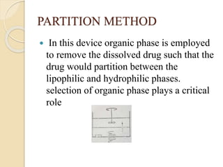 PARTITION METHOD
 In this device organic phase is employed
to remove the dissolved drug such that the
drug would partition between the
lipophilic and hydrophilic phases.
selection of organic phase plays a critical
role
 