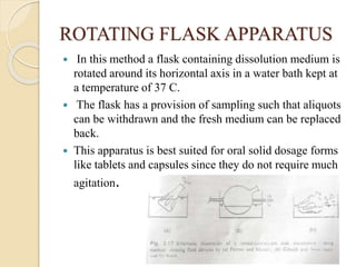 ROTATING FLASK APPARATUS
 In this method a flask containing dissolution medium is
rotated around its horizontal axis in a water bath kept at
a temperature of 37 C.
 The flask has a provision of sampling such that aliquots
can be withdrawn and the fresh medium can be replaced
back.
 This apparatus is best suited for oral solid dosage forms
like tablets and capsules since they do not require much
agitation.
 