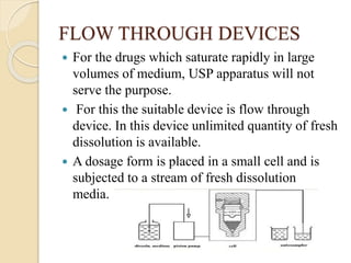 FLOW THROUGH DEVICES
 For the drugs which saturate rapidly in large
volumes of medium, USP apparatus will not
serve the purpose.
 For this the suitable device is flow through
device. In this device unlimited quantity of fresh
dissolution is available.
 A dosage form is placed in a small cell and is
subjected to a stream of fresh dissolution
media.
 