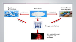 Injectable Dissolution In-Vitro Dissolution Apparatus USP.pptx