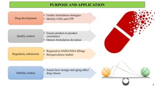 PURPOSE AND APPLICATION
4
• Guides formulation strategies
• Identify CMA and CPP
Drug development
• Ensure product-to-product
consistency
• Detects formulation deviation
Quality control
• Required in ANDA/NDA fillings
• Bioequivalence studies
Regulatory submission
• Assess how storage and aging affect
drug release
Stability studies
 