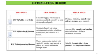 8
USP DISSOLUTION METHOD
APPARATUS DESCRIPTION APPLICATION
USP 5 (Paddle over Disk)
Similar to Type 2 but includes a
stainless-steel disk assembly to hold
the transdermal patch.
Designed for testing transdermal
delivery systems (e.g., patches).
USP 6 (Rotating Cylinder)
Similar to Type 1 but with a
stainless-steel cylinder to hold the
transdermal patch instead of a
basket.
Also used for transdermal patches,
especially when a different
orientation is needed.
USP 7 (Reciprocating Holder)
Uses a reciprocating motion with
vertically moving rods; sample is
placed in a holder and moves
through media.
Suitable for controlled release
products like implants or inserts.
 