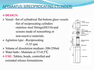 APPARATUS-3(RECIPROCATING CYLINDER)
 DESIGN:
 Vessel: -Set of cylindrical flat bottom glass vessels
-Set of reciprocating cylinders
-stainless steel fittings(SS316) and
screens made of nonsorbing or
non-reactive materials.
 Agitation type: -Reciprocating
-5-35 rpm
 Volume of dissolution medium:-200-250ml
 Water bath:- Maintain at 37±0.5°C
 USE: Tablets, beads, controlled and
extended release formulations
 
