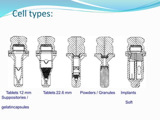 Cell types:
Tablets 22.6 mm Powders / Granules ImplantsTablets 12 mm
Suppositories /
Soft
gelatincapsules
 