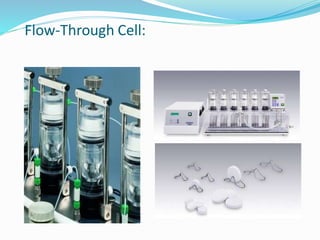 Flow-Through Cell:
 