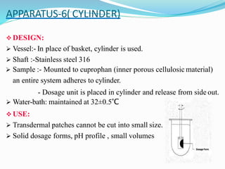 APPARATUS-6( CYLINDER)
 DESIGN:
 Vessel:- In place of basket, cylinder is used.
 Shaft :-Stainless steel 316
 Sample :- Mounted to cuprophan (inner porous cellulosic material)
an entire system adheres to cylinder.
- Dosage unit is placed in cylinder and release from side out.
 Water-bath: maintained at 32±0.5°C
 USE:
 Transdermal patches cannot be cut into small size.
 Solid dosage forms, pH profile , small volumes
 