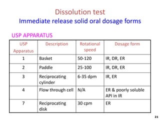 Paddle Dose In Vitro Drug Product Performance.ppt