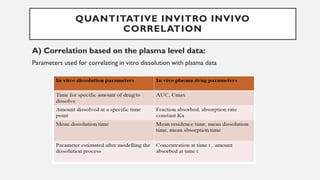 QUANTITATIVE INVITRO INVIVO
CORRELATION
A) Correlation based on the plasma level data:
Parameters used for correlating in vitro dissolution with plasma data
 