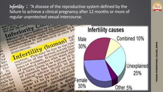 Infertility : “A disease of the reproductive system defined by the
failure to achieve a clinical pregnancy after 12 months or more of
regular unprotected sexual intercourse.
PODDARINTERNATIONALCOLLEGE,JAIPUR
 