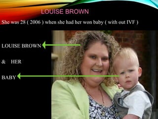 LOUISE BROWN
She was 28 ( 2006 ) when she had her won baby ( with out IVF )
LOUISE BROWN
& HER
BABY
 