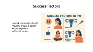 IVF Overview | World Fertility Services.... | PDF