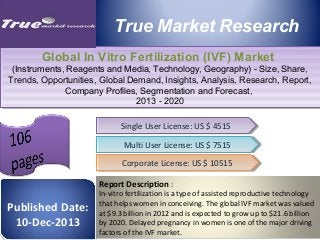 True Market Research
Published Date:
10-Dec-2013
Report Description :
In-vitro fertilization is a type of assisted reproductive technology
that helps women in conceiving. The global IVF market was valued
at $9.3 billion in 2012 and is expected to grow up to $21.6 billion
by 2020. Delayed pregnancy in women is one of the major driving
factors of the IVF market.
Global In Vitro Fertilization (IVF) Market
(Instruments, Reagents and Media, Technology, Geography) - Size, Share,
Trends, Opportunities, Global Demand, Insights, Analysis, Research, Report,
Company Profiles, Segmentation and Forecast,
2013 - 2020
Global In Vitro Fertilization (IVF) Market
(Instruments, Reagents and Media, Technology, Geography) - Size, Share,
Trends, Opportunities, Global Demand, Insights, Analysis, Research, Report,
Company Profiles, Segmentation and Forecast,
2013 - 2020
Single User License: US $ 4515Single User License: US $ 4515
Multi User License: US $ 7515Multi User License: US $ 7515
Corporate License: US $ 10515Corporate License: US $ 10515
101
Pages
 