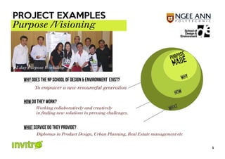 PROJECT EXAMPLES
Purpose /Visioning!



2 day Purpose Workshop!

   WHY DOES the NP school of design & environment EXIST?
         To empower a new resourceful generation!

   HOW DO THEY work?
         Working collaboratively and creatively !
         in ﬁnding new solutions to pressing challenges.!


   What service do they PROVIDE?
          Diplomas in Product Design, Urban Planning, Real Estate management etc!


                                                                                    6
 