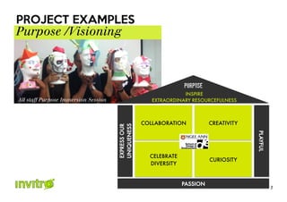 PROJECT EXAMPLES
Purpose /Visioning!



                                                                   PURPOSE
                                                                   INSPIRE
All staff Purpose Immersion Session!                    EXTRAORDINARY RESOURCEFULNESS



                                                     COLLABORATION           CREATIVITY
                                       UNIQUENESS
                                       EXPRESS OUR




                                                                                          PLAYFUL
                                                       CELEBRATE
                                                                             CURIOSITY
                                                       DIVERSITY


                                                                   PASSION
                                                                                                    7
 