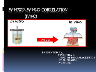 IN VITRO-INVIVO CORRELATION
(IVIVC)
PRESENTED BY,
VINEETHA K
DEPT. OF PHARMACEUTICS
1ST M. PHARM
NGSMIPS
 