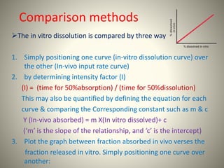 Comparison methods
The in vitro dissolution is compared by three way
1. Simply positioning one curve (in-vitro dissolution curve) over
the other (In-vivo input rate curve)
2. by determining intensity factor (I)
(I) = (time for 50%absorption) / (time for 50%dissolution)
This may also be quantified by defining the equation for each
curve & comparing the Corresponding constant such as m & c
Y (In-vivo absorbed) = m X(In vitro dissolved)+ c
(‘m’ is the slope of the relationship, and ‘c’ is the intercept)
3. Plot the graph between fraction absorbed in vivo verses the
fraction released in vitro. Simply positioning one curve over
another:
 