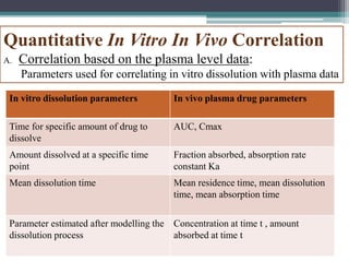 In vivo in vitro correlation - copy | PPTX