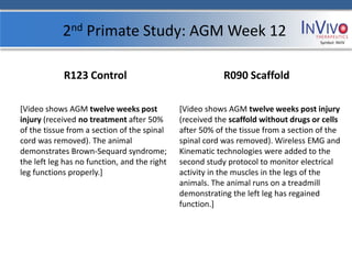 2nd Primate Study: AGM Week 12                                           Symbol: NVIV




            R123 Control                                  R090 Scaffold

[Video shows AGM twelve weeks post            [Video shows AGM twelve weeks post injury
injury (received no treatment after 50%       (received the scaffold without drugs or cells
of the tissue from a section of the spinal    after 50% of the tissue from a section of the
cord was removed). The animal                 spinal cord was removed). Wireless EMG and
demonstrates Brown-Sequard syndrome;          Kinematic technologies were added to the
the left leg has no function, and the right   second study protocol to monitor electrical
leg functions properly.]                      activity in the muscles in the legs of the
                                              animals. The animal runs on a treadmill
                                              demonstrating the left leg has regained
                                              function.]
 