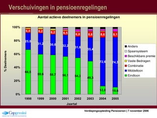 Verschuivingen in pensioenregelingen 