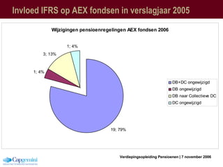 Invloed IFRS op AEX fondsen in verslagjaar 2005 